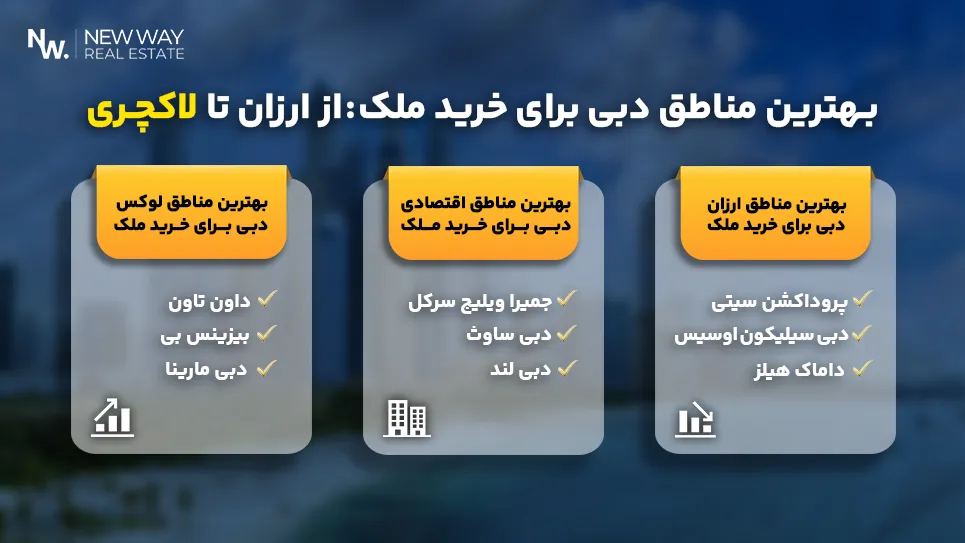 بهترین مناطق دبی برای خرید ملک