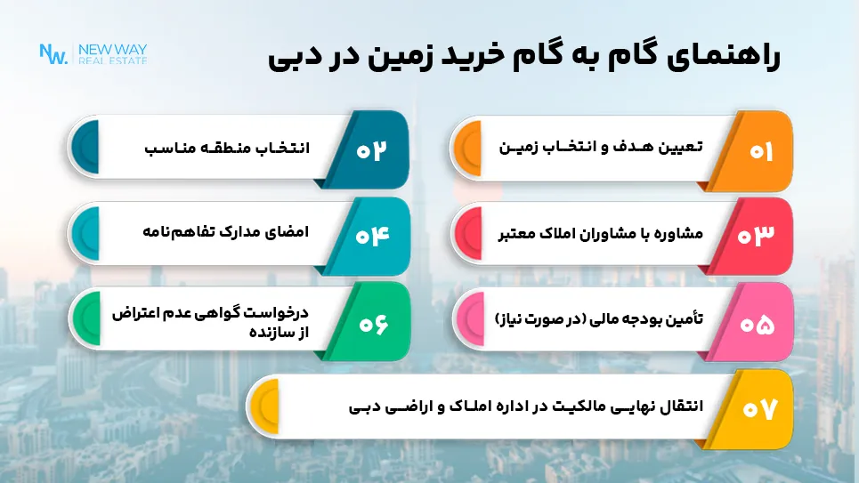مراحل خرید زمین در دبی