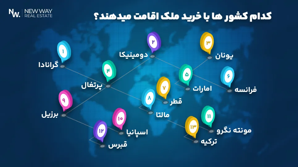 کدام کشور ها با خرید ملک اقامت میدهند