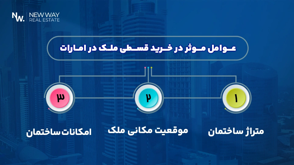 عوامل موثر در خرید قسطی ملک در امارات