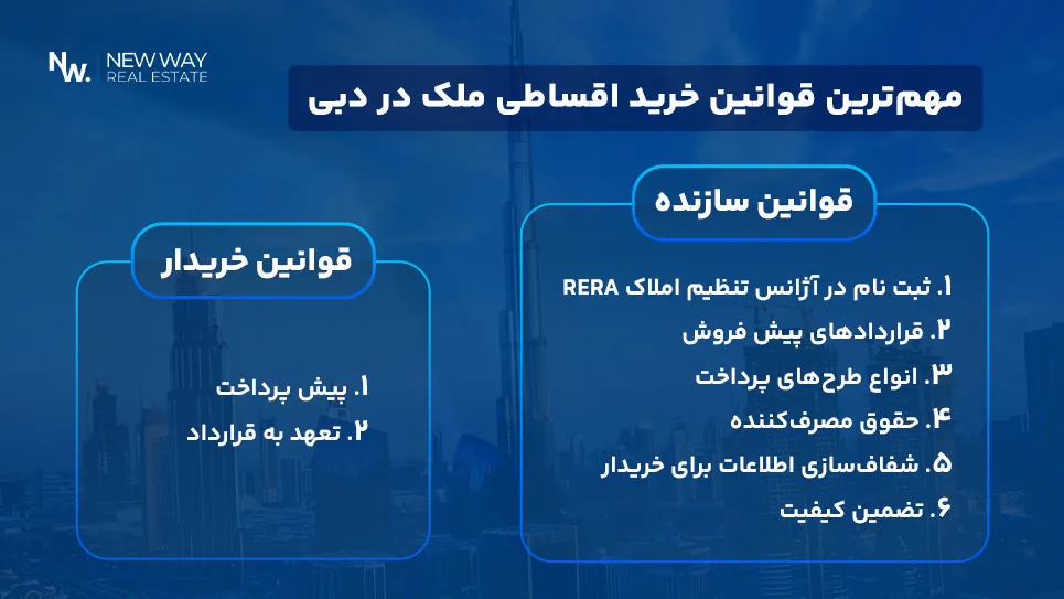 مهم‌ ترین قوانین خرید اقساطی ملک در دبی