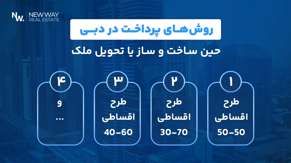 پرداخت حین ساخت و ساز یا تحویل ملک