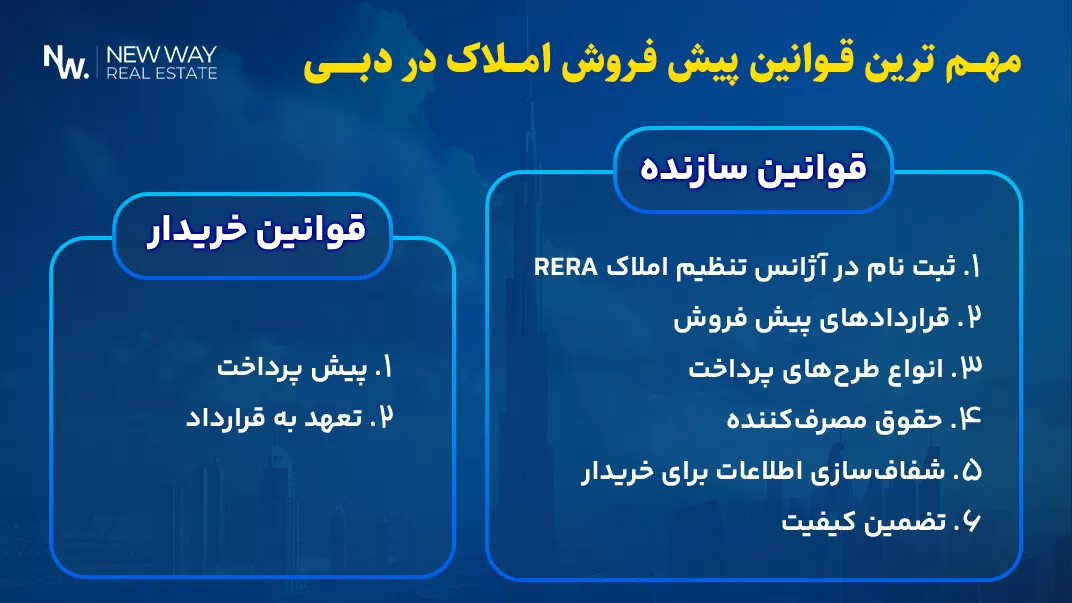 مهم‌ترین قوانین پیش فروش املاک در دبی