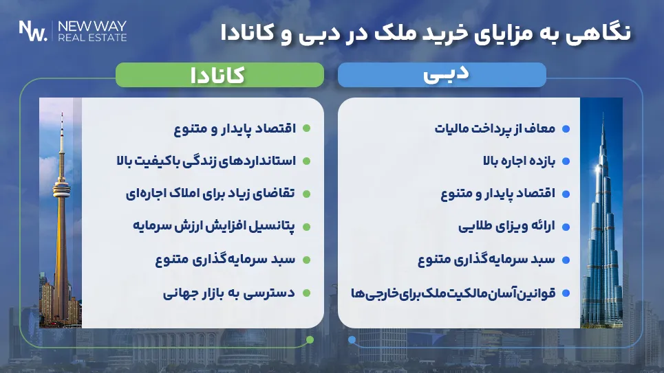 مزایای خرید ملک در دبی و کانادا