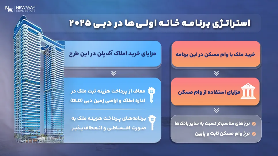 برنامه خانه اولی ها در دبی 