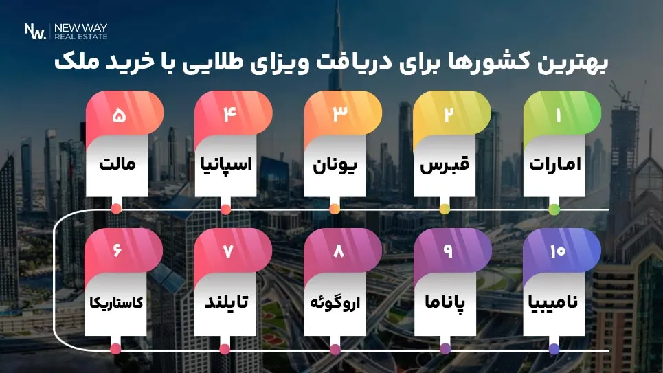 بهترین کشورها برای دریافت ویزای طلایی با خرید ملک 