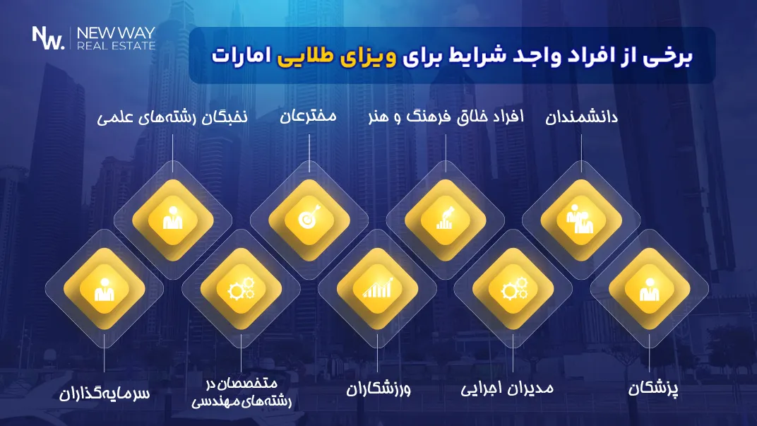 افراد واجد شرایط برای دریافت ویزای طلایی امارات