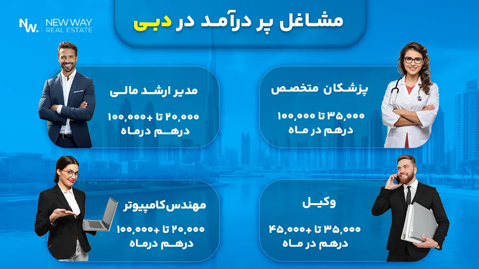 مشاغل پردرآمد در دبی