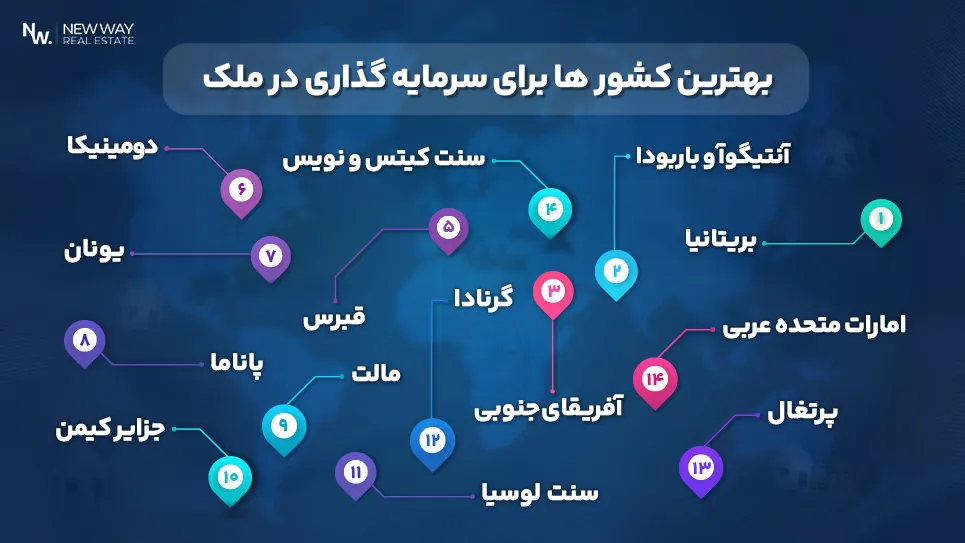 بهترین کشور برای سرمایه گذاری در ملک