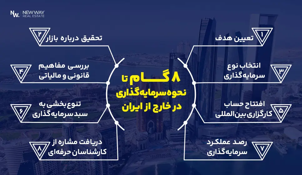 نحوه سرمایه‌گذاری در خارج از ایران