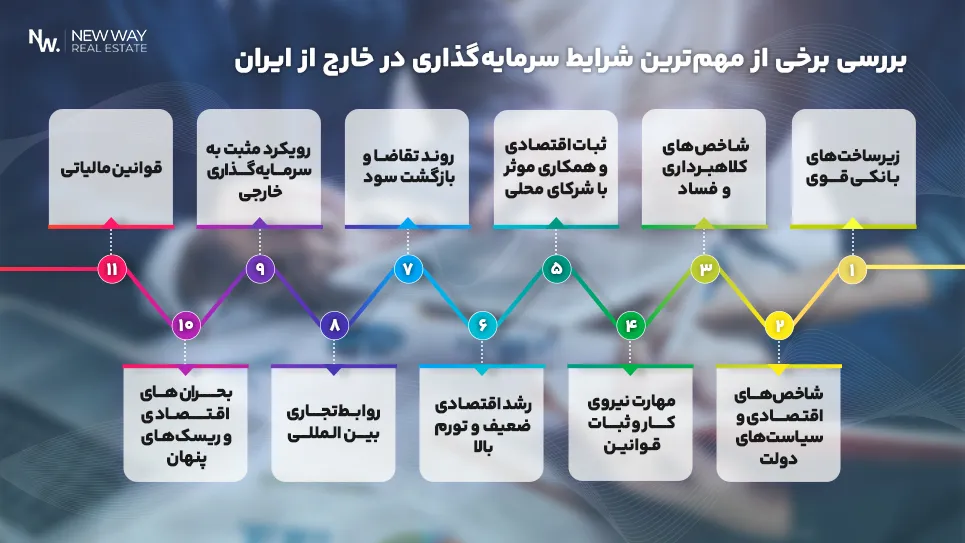 شرایط سرمایه گذاری در خارج از ایران