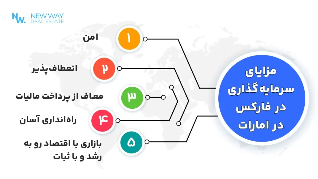 سرمایه گذاری در دبی از طریق فارکس 