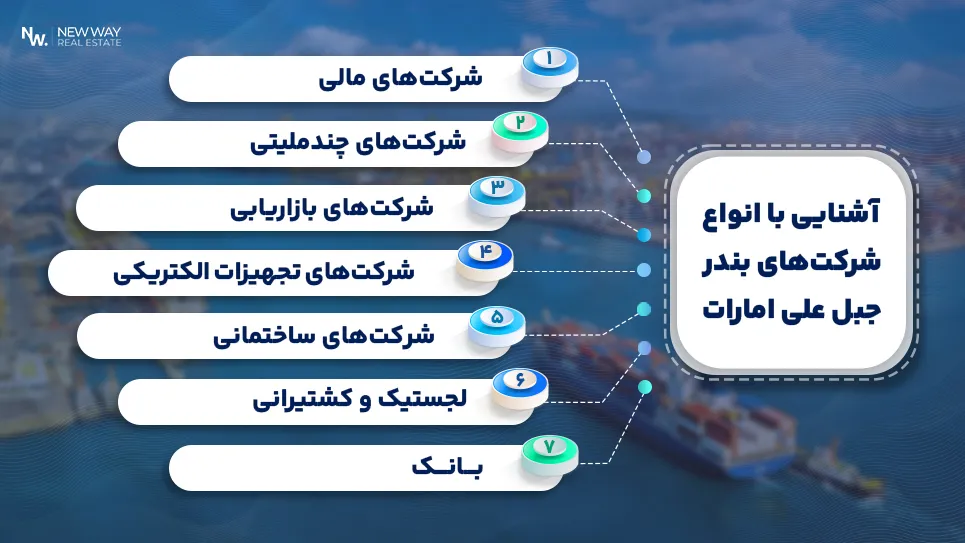 انواع شرکت های جبل علی