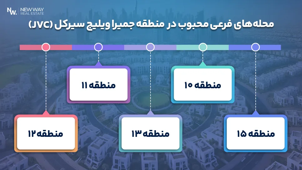 محله های فرعی محبوب در منطقه جمیرا ویلیج سیرکل