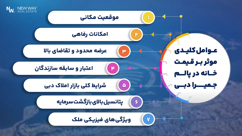 عوامل کلیدی موثر بر قیمت خانه در جمیرا دبی
