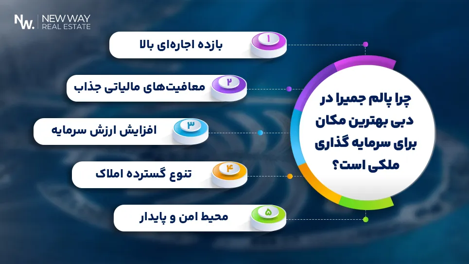چرا پالم جمیرا دبی بهترین مکان برای سرمایه گذاری ملکی است؟