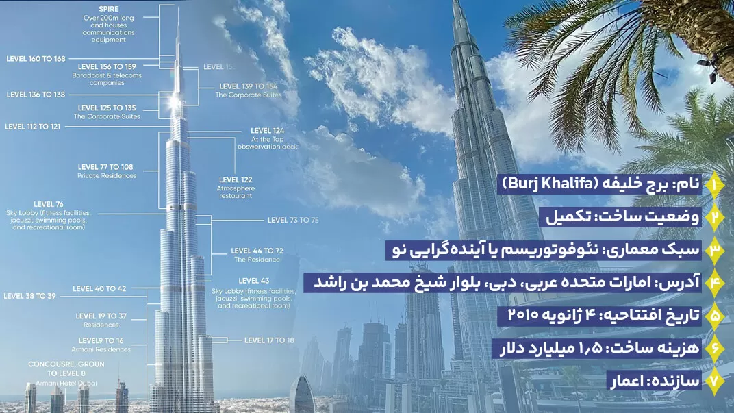 برج خلیفه دبی