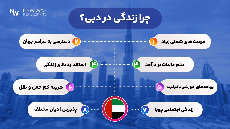 مزایای زندگی در دبی