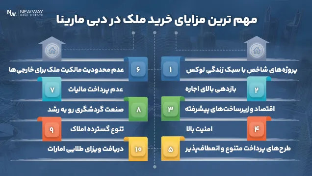 مهم ترین مزایای خرید ملک در دبی مارینا