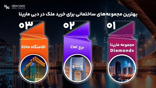 بهترین مجموعه‌های ساختمانی برای خرید ملک در دبی مارینا