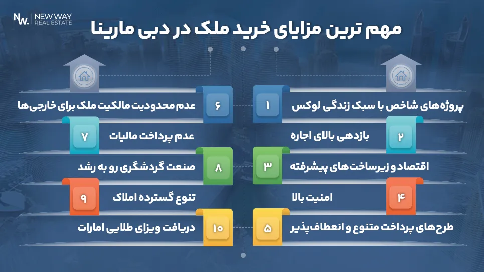 مهم ترین مزایای خرید ملک در دبی مارینا