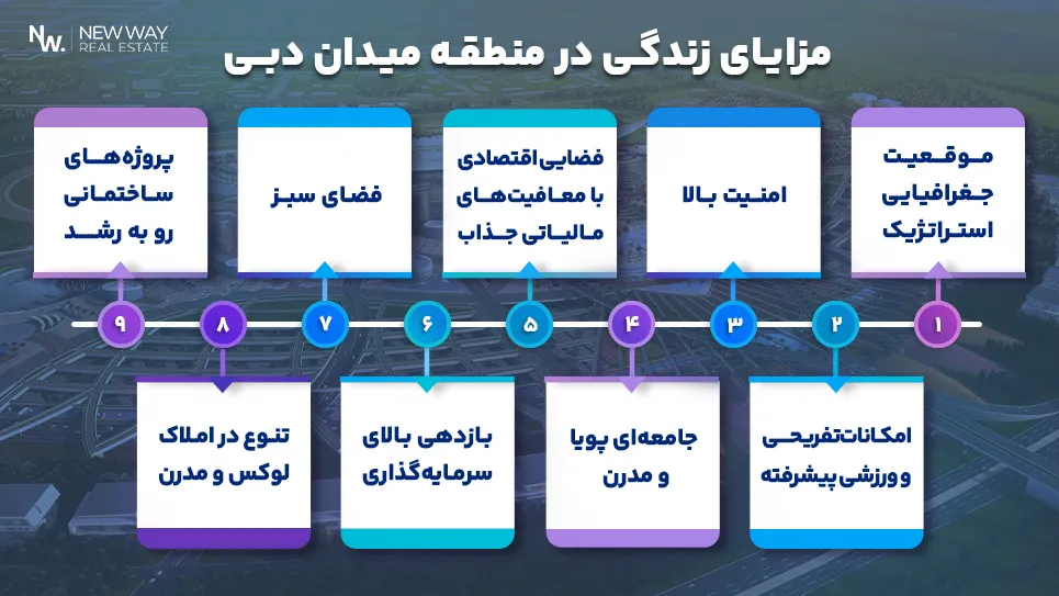 مزایای زندگی در منطقه میدان دبی