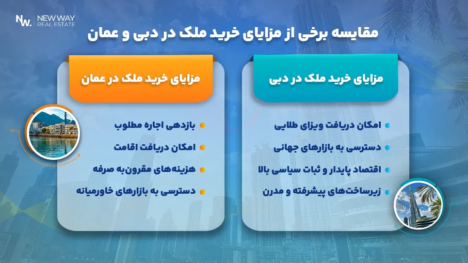 مقایسه مزایای خرید ملک در دبی و عمان