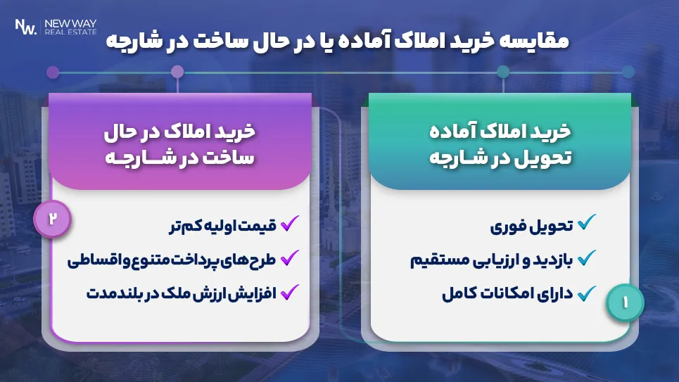 مقایسه خرید املاک آماده یا در حال ساخت در شارجه