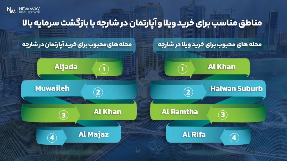 مناطق مناسب برای خرید ویلا و آپارتمان در شارجه 
