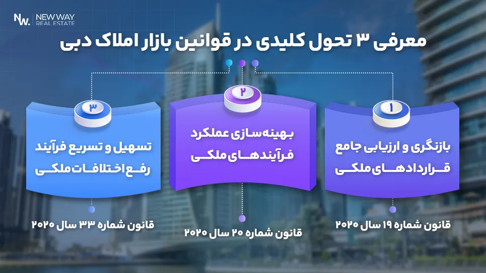 3 تحول کلیدی در قوانین بازار املاک دبی