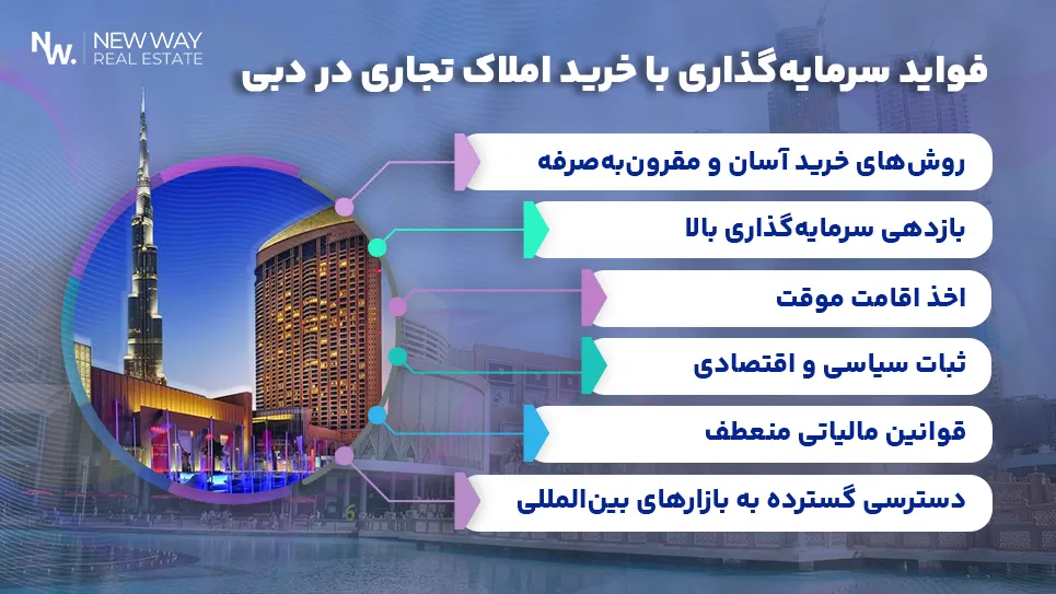 مزایای خرید مغازه در دبی