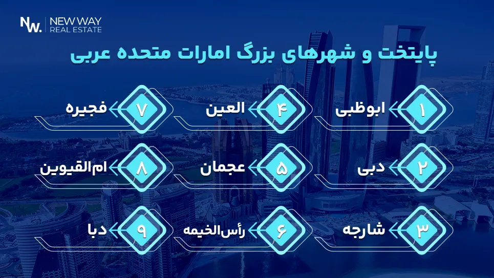 نقشه امارات متحده عربی