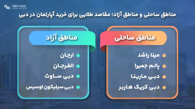 بهترین مناطق ساحلی برای خرید آپارتمان در دبی