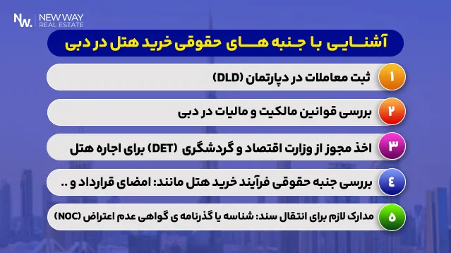 آشنایی با جنبه ‌های حقوقی خرید هتل در دبی