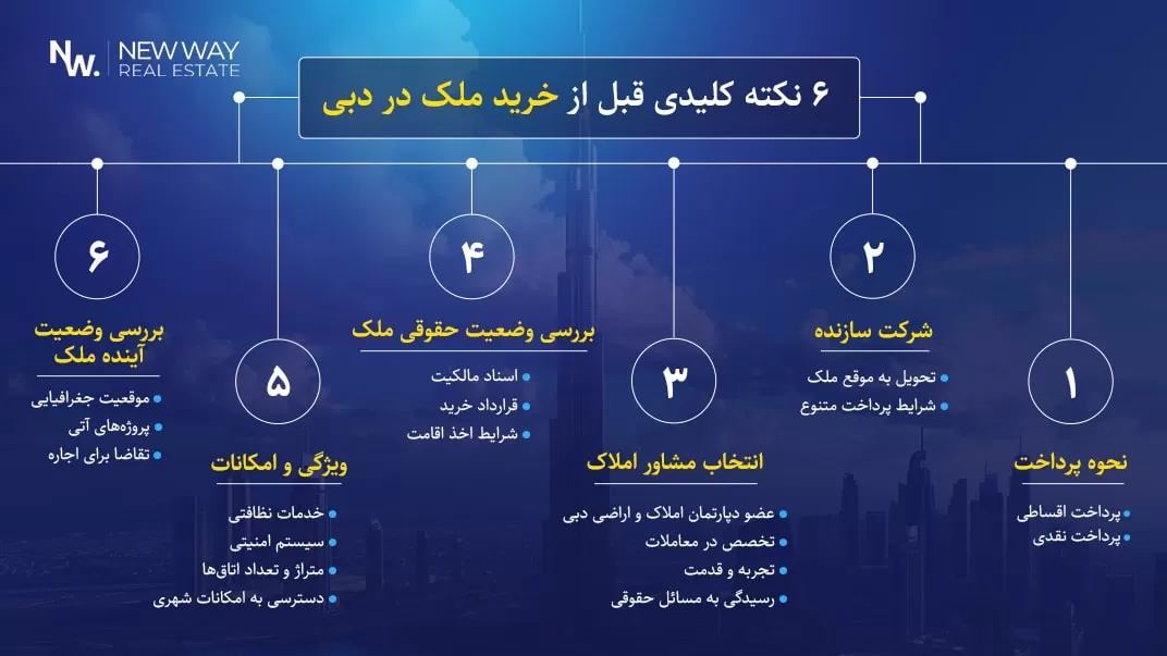 نکات کلیدی خرید ملک در دبی