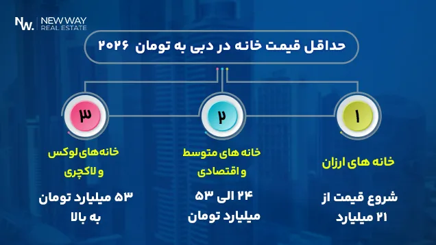  قیمت خرید خانه در دبی به تومان