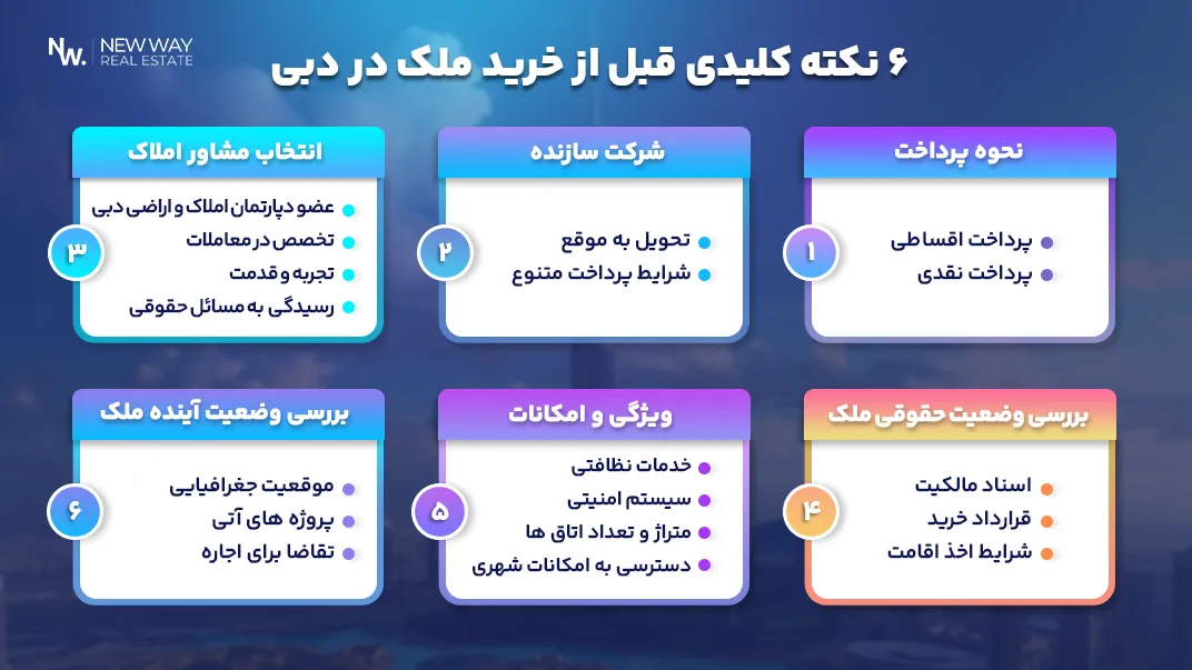 هنگام خرید ملک در دبی باید به چه نکاتی توجه کنید