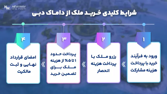 شرایط خرید ملک از داماک دبی