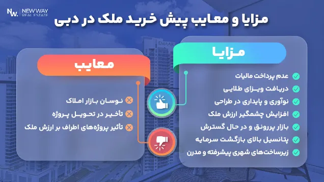 مزایا و معایب پیش خرید ملک در دبی