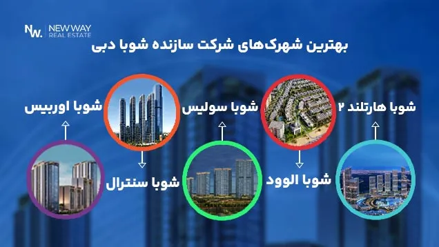 شهرک‌ های شرکت سازنده شوبا دبی